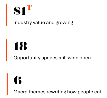 Meals to go thought leadership - LP